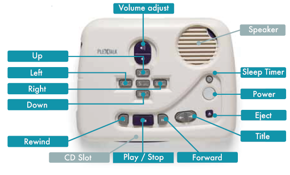 PLEXTALK Linio key layout