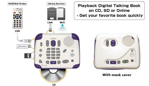 Playback Digital Talking Book on CD, SD or Online - Get your favorite book quickly