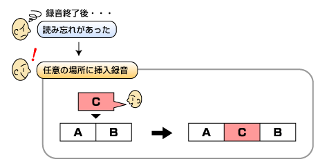 挿入録音の画像