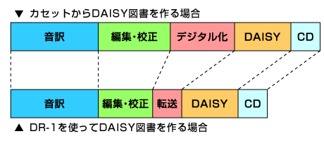 時間短縮のイメージ